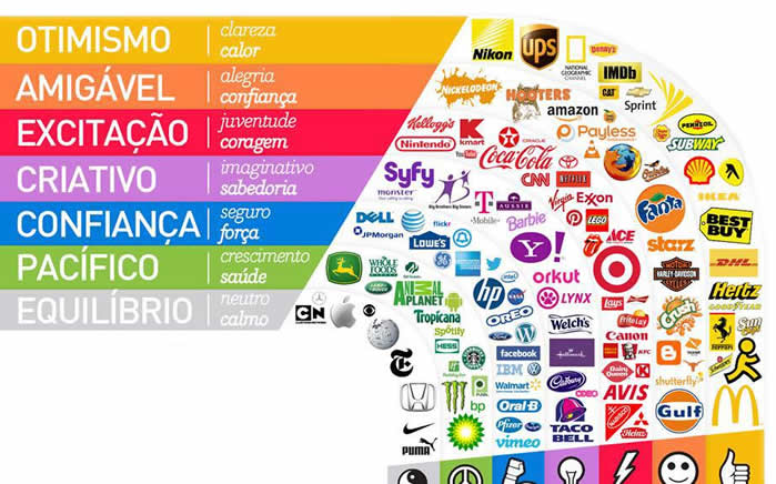 Como escolher o esquema de cores perfeito para o site - FasterCapital